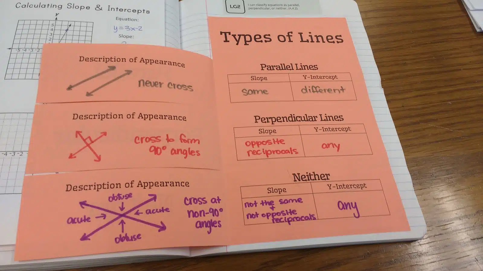 Types of Lines Foldable - parallel, perpendicular, neither