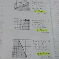 writing linear inequalities notes foldable.