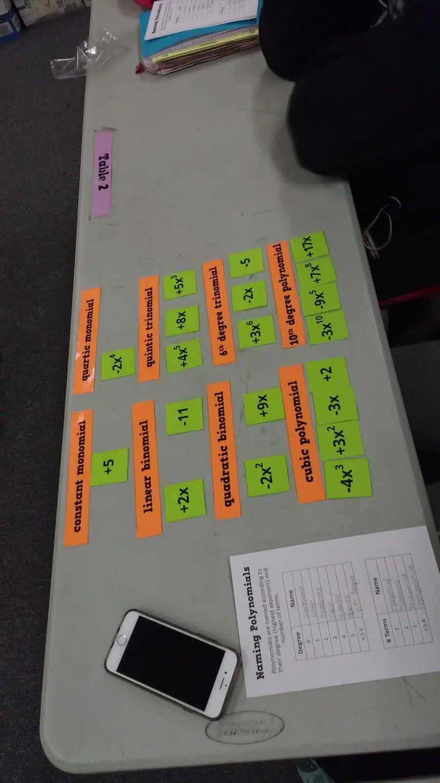 Building and Naming Polynomials Activity