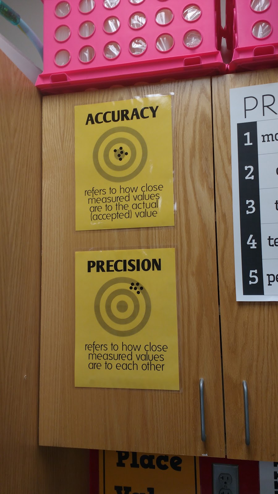 accuracy vs precision poster