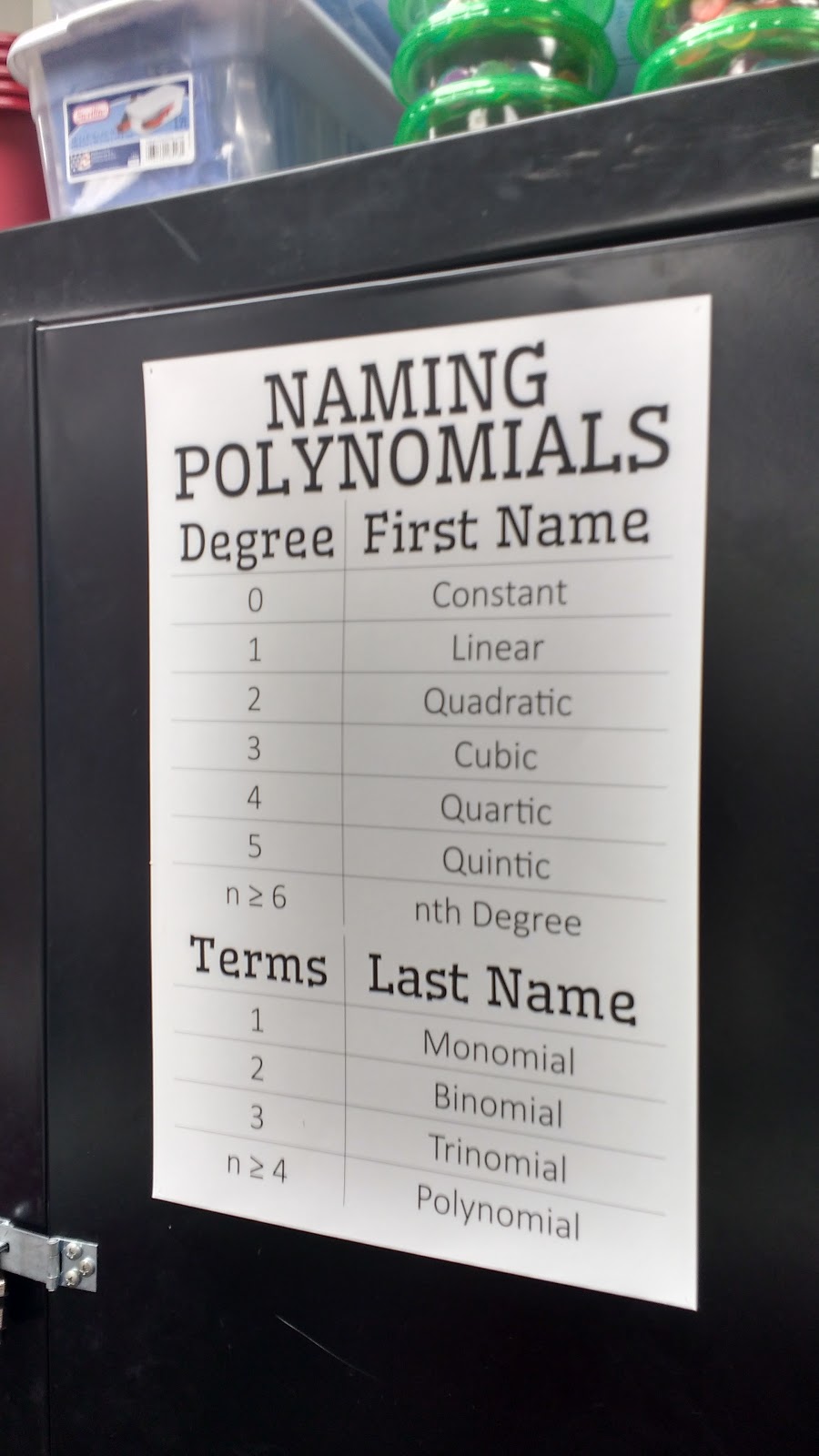 naming polynomials poster high school math classroom decorations 