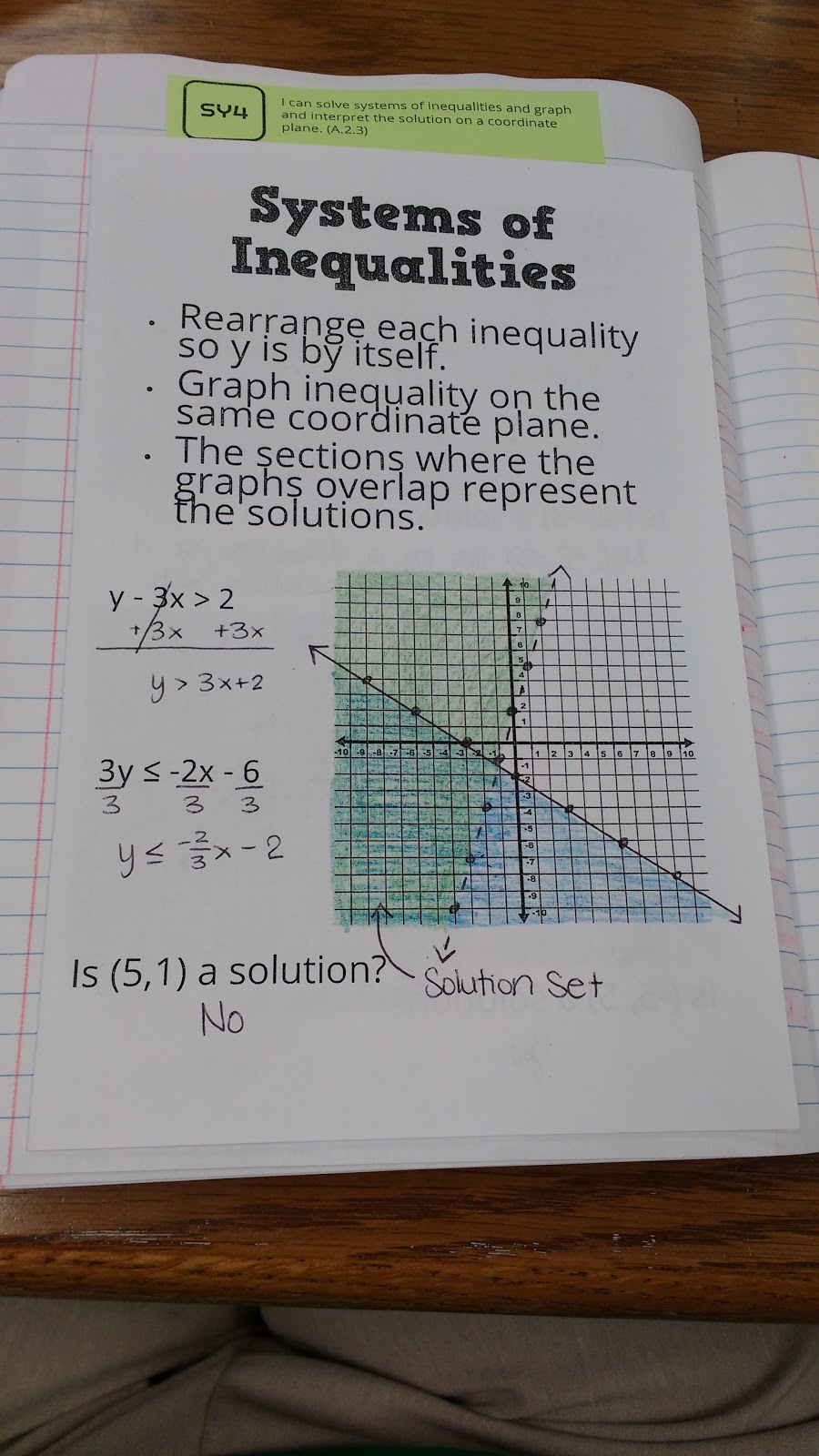 Systems of Inequalities Foldable