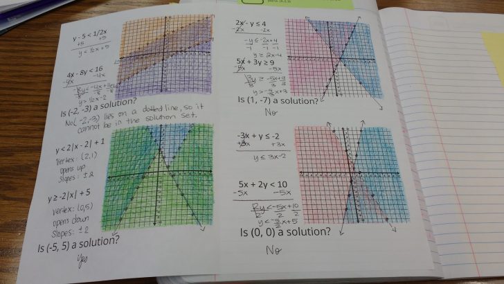 Inequalities | Math = Love