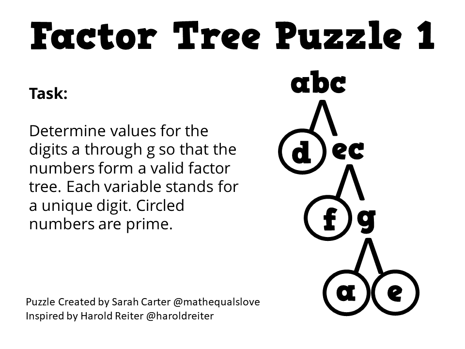 Factor Tree Puzzle Inspired by Dr. Harold Reiter