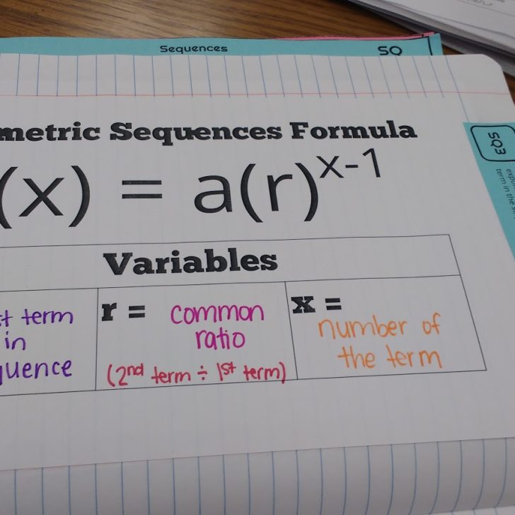 geometric sequences formula graphic organizer.