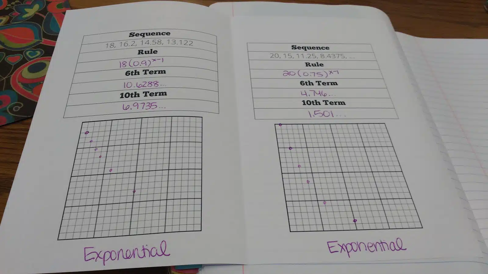 Graphing Geometric Sequences Foldable