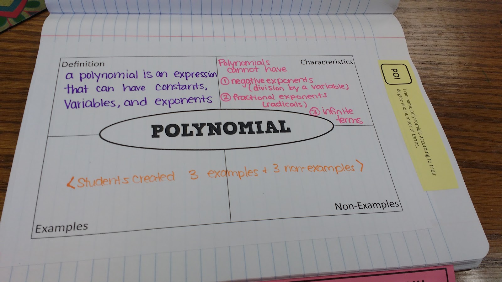 polynomial frayer model template Algebra interactive notebook