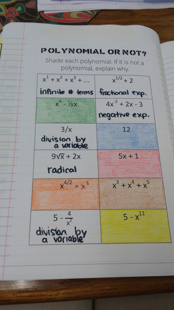 Color Coding Activities | Math = Love