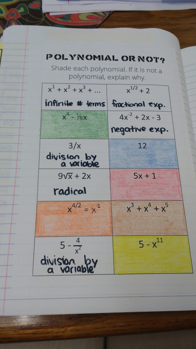 Naming Polynomials Practice Sheet | Math = Love