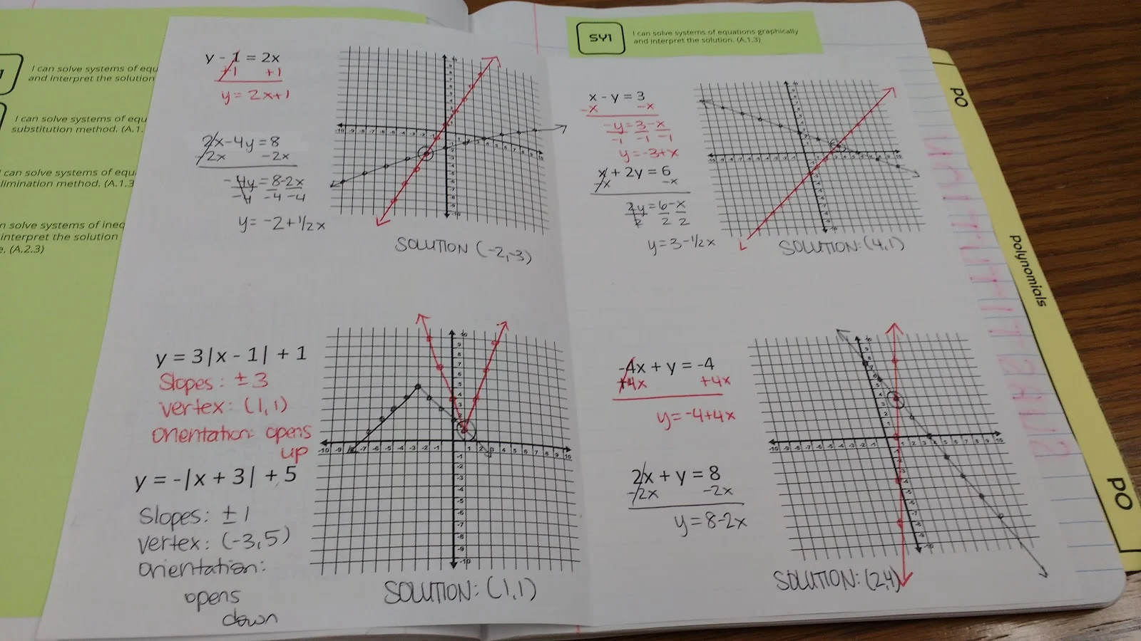 Solving Systems by Graphing Foldable