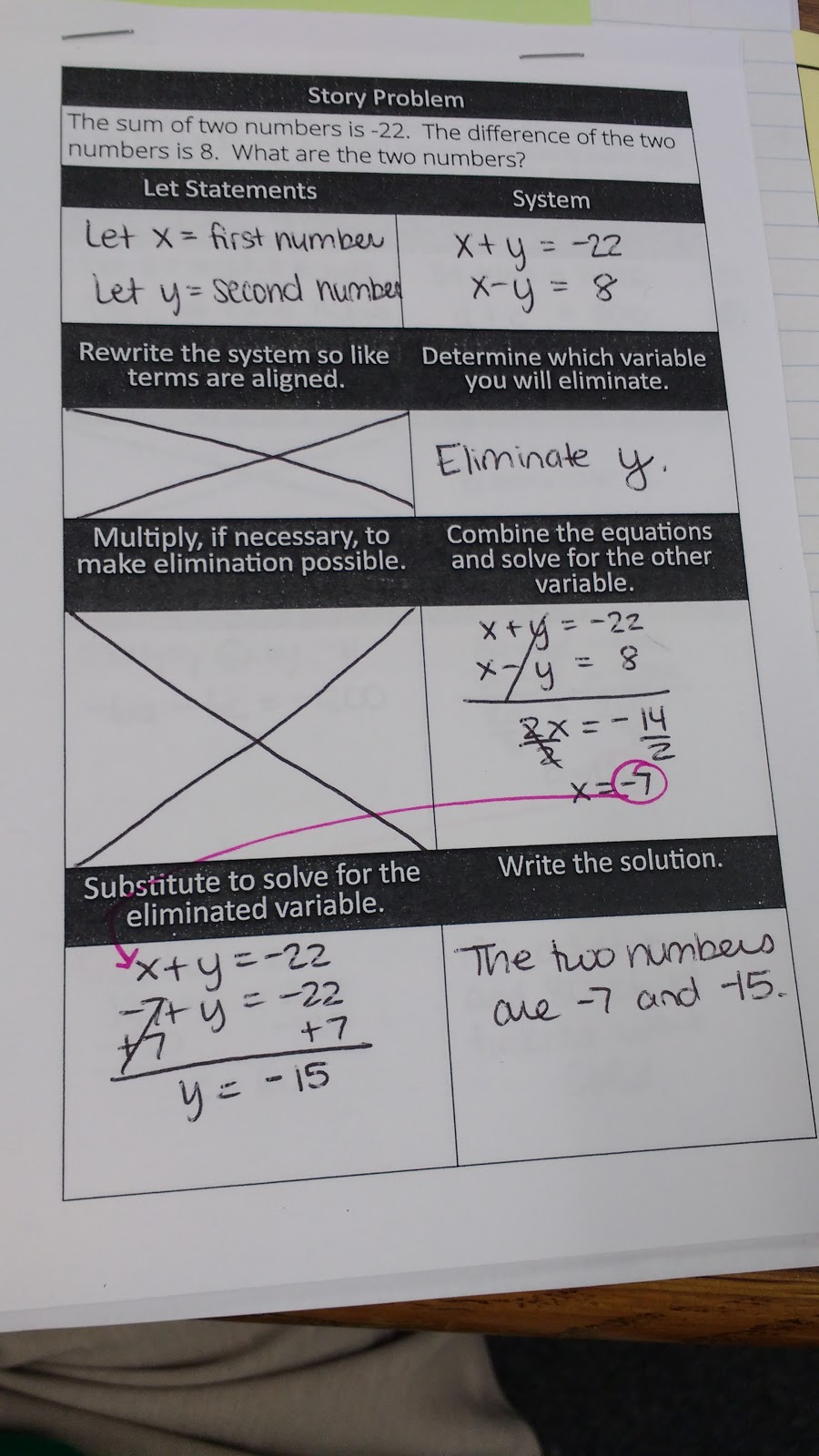 Solving Systems by Elimination Graphic Organizer