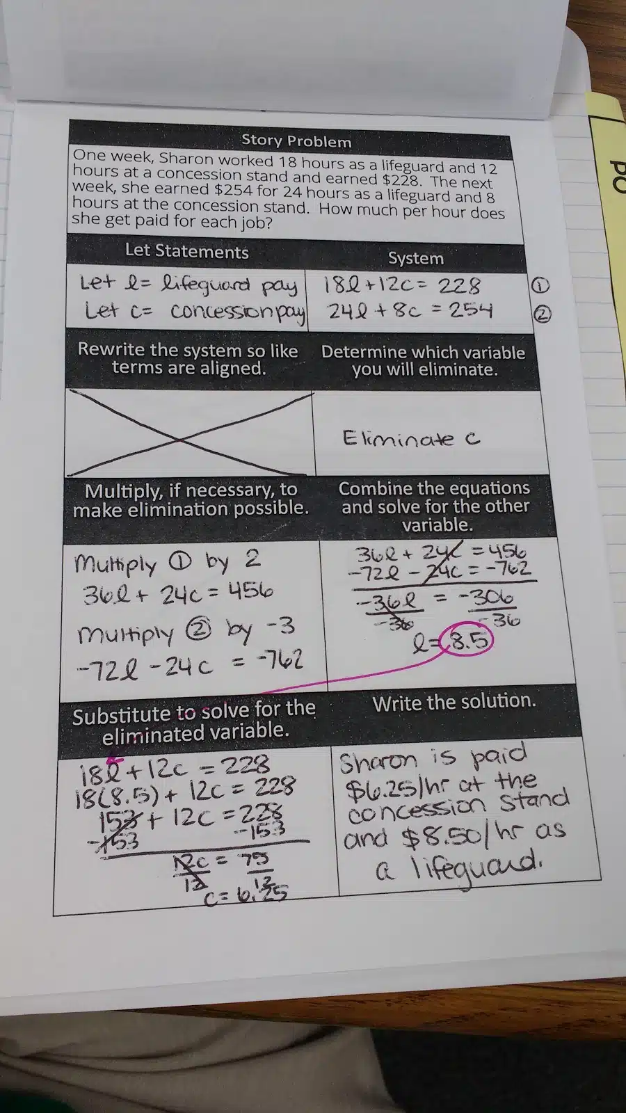 Solving Systems by Elimination Graphic Organizer