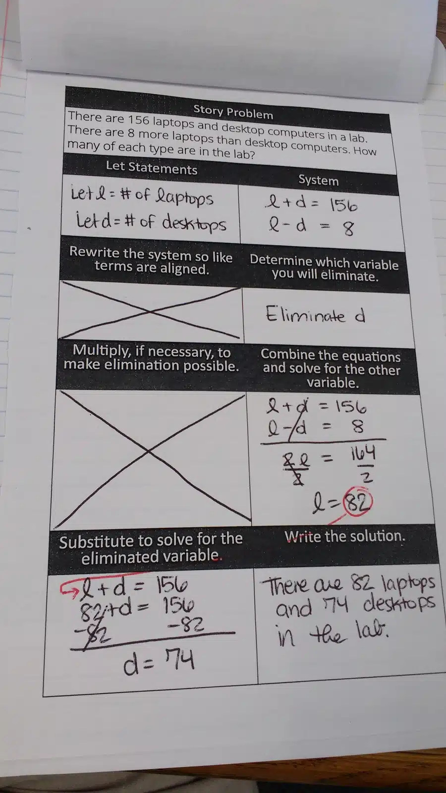 Solving Systems by Elimination Graphic Organizer