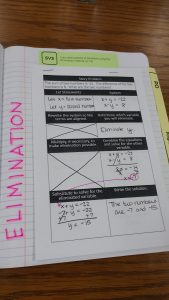 solving systems by elimination graphic organizer.