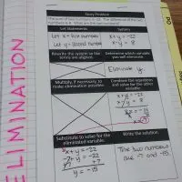solving systems by elimination graphic organizer.