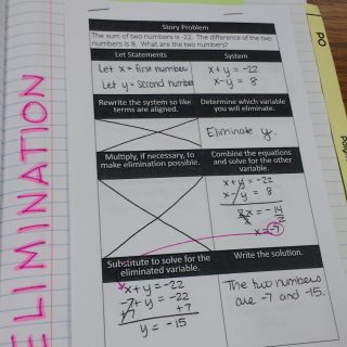 Solving Systems by Substitution Graphic Organizer | Math = Love