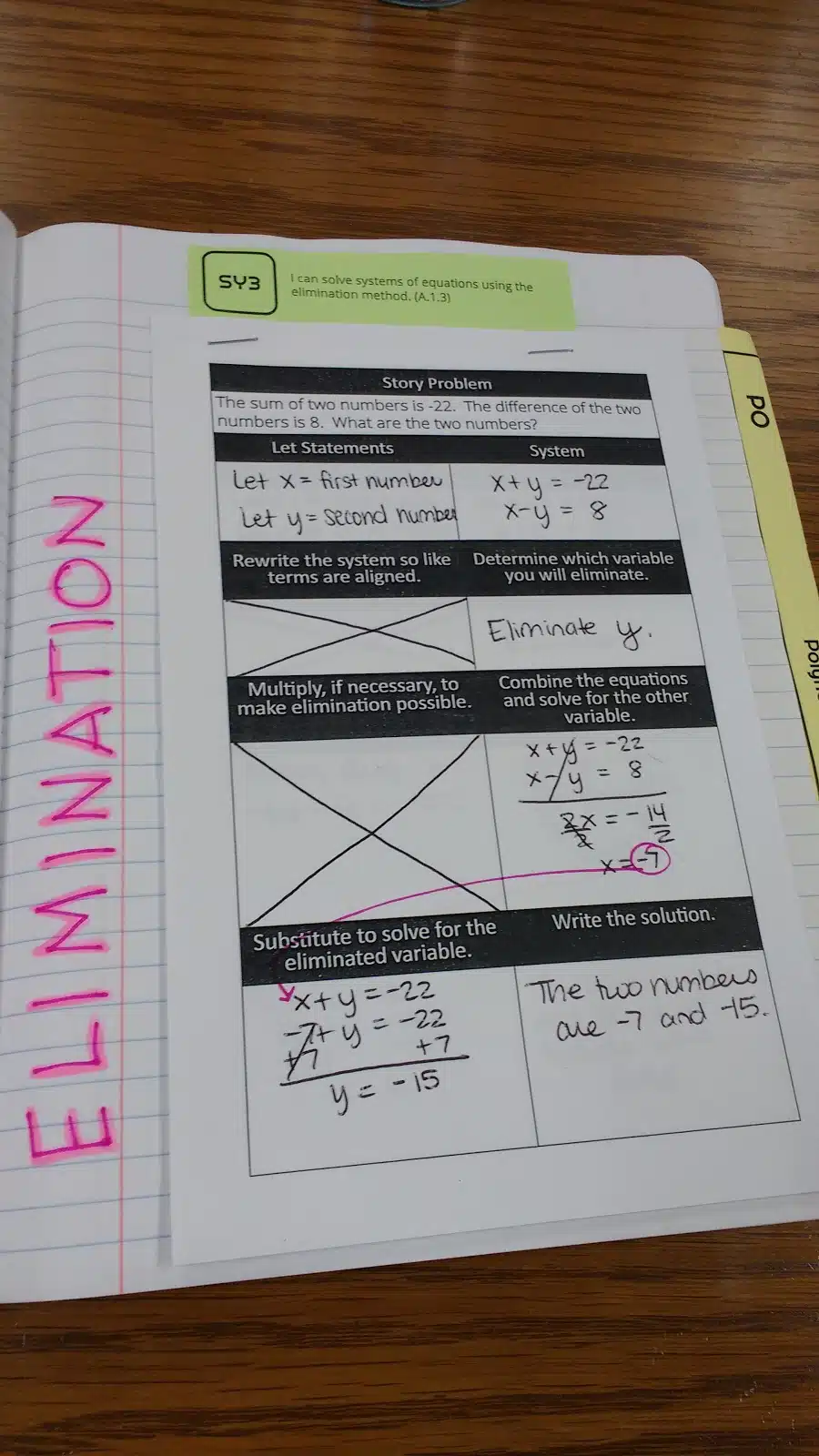 Solving Systems by Elimination Graphic Organizer