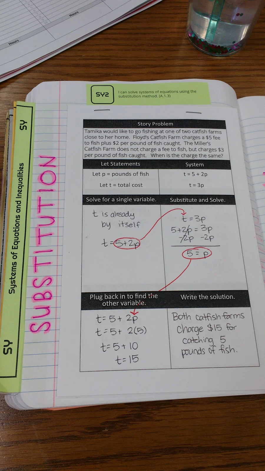 Solving Systems by Substitution Graphic Organizer