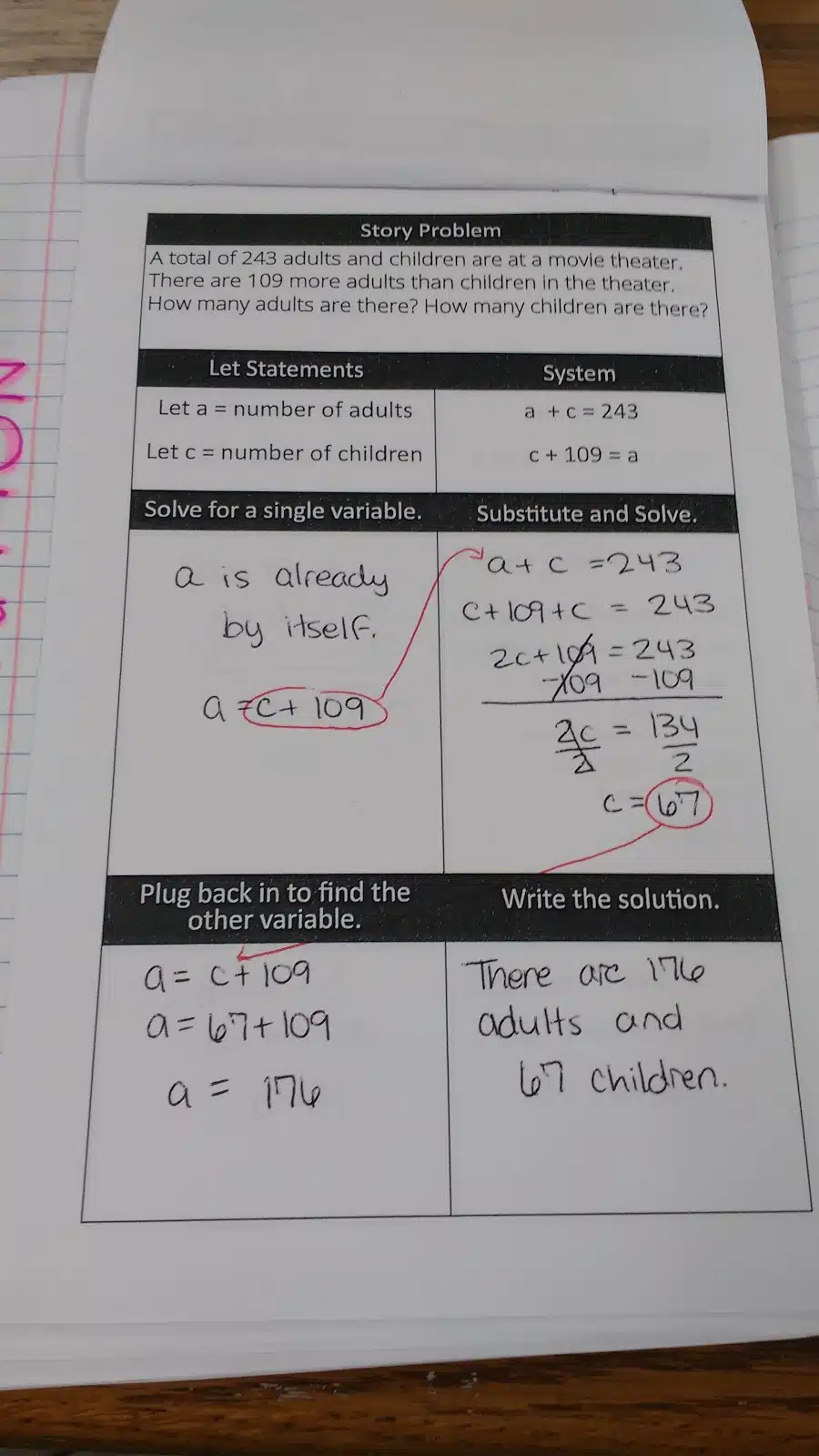 Solving Systems by Substitution Graphic Organizer