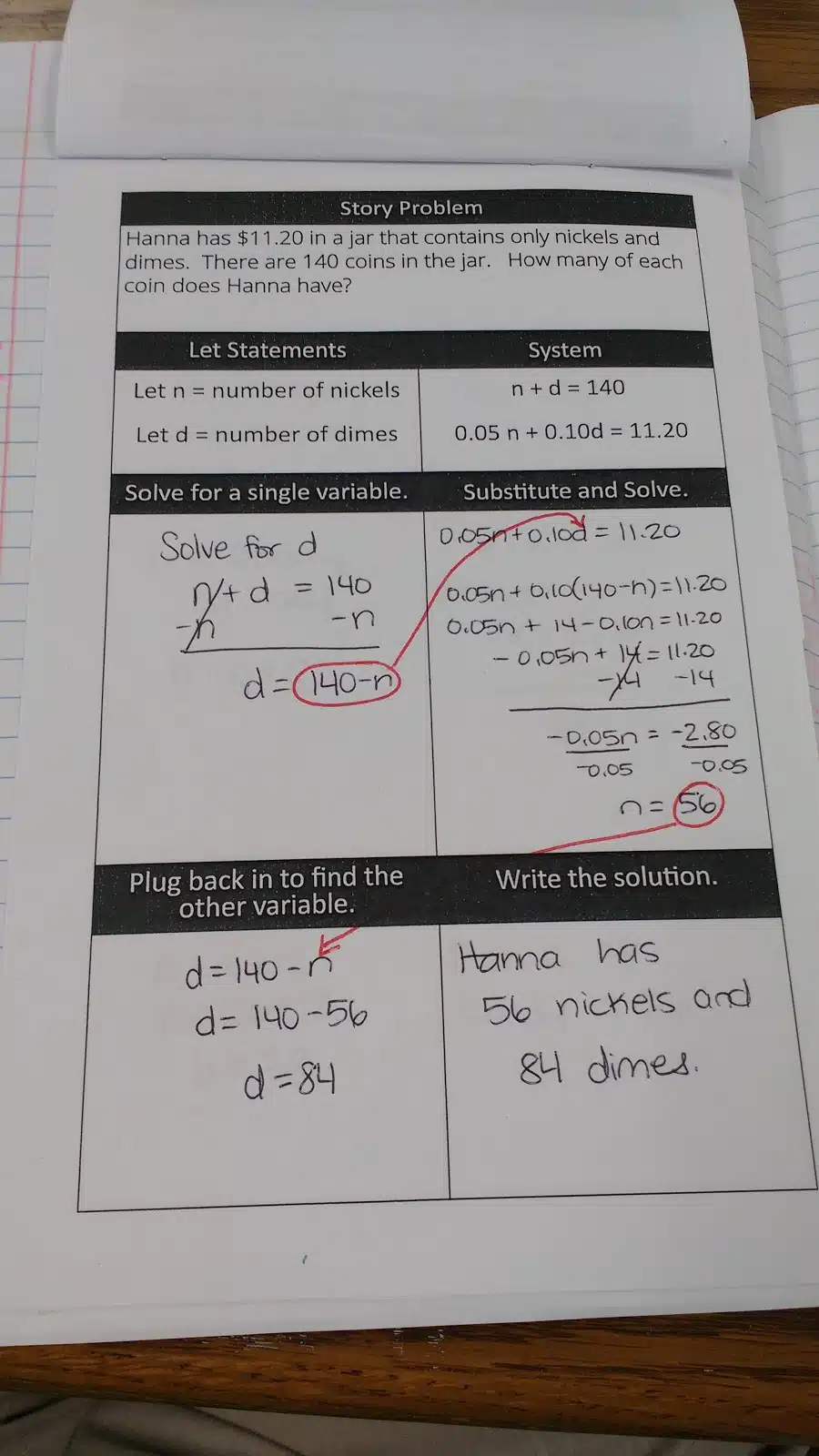 Solving Systems by Substitution Graphic Organizer