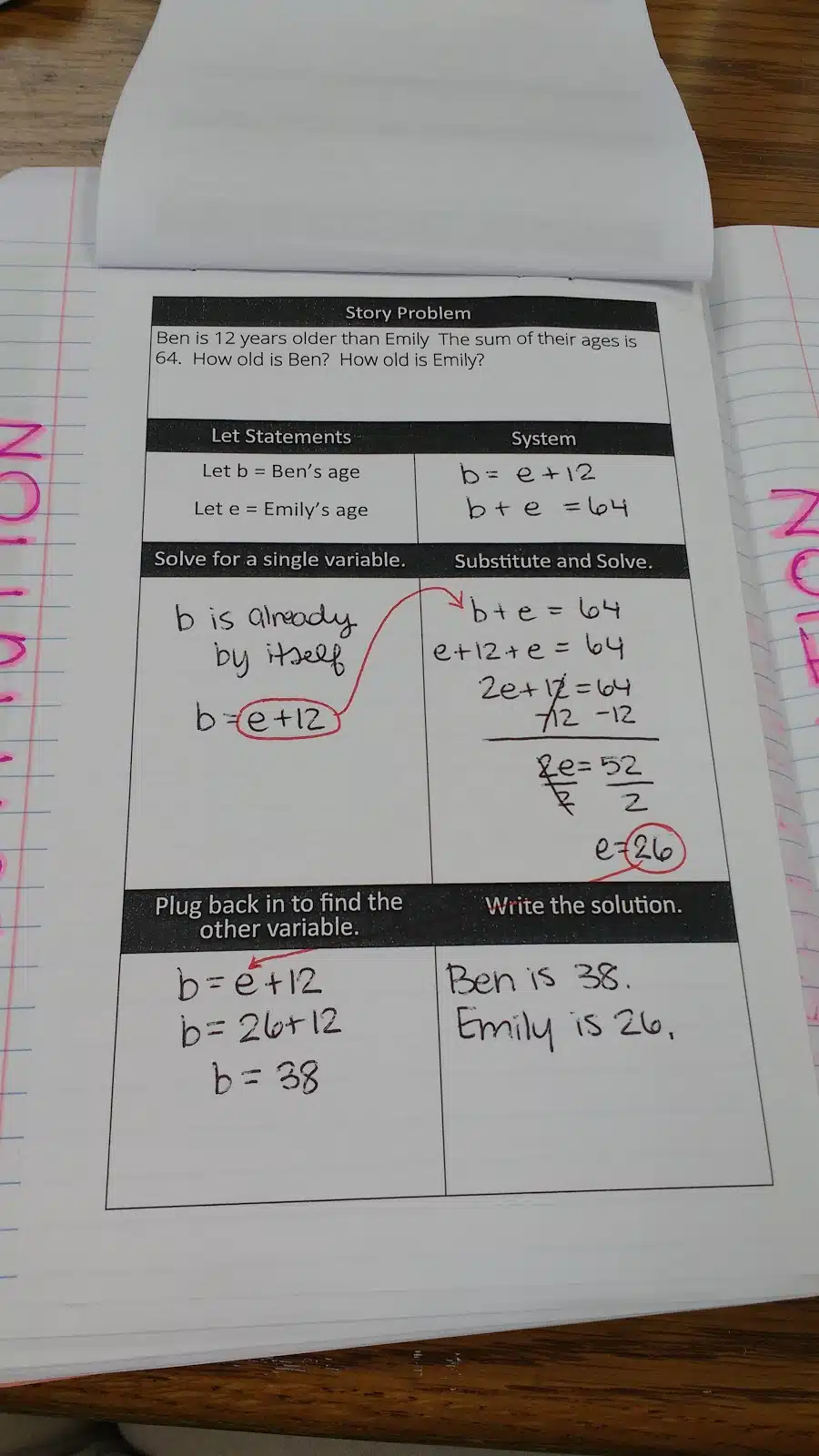 Solving Systems by Substitution Graphic Organizer