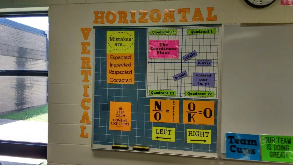 High School Math Classroom Decorations with Coordinate Plane Magnets. 