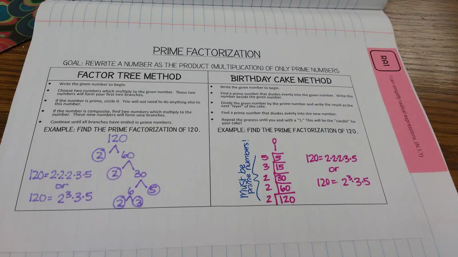 Prime Factorization Graphic Organizer