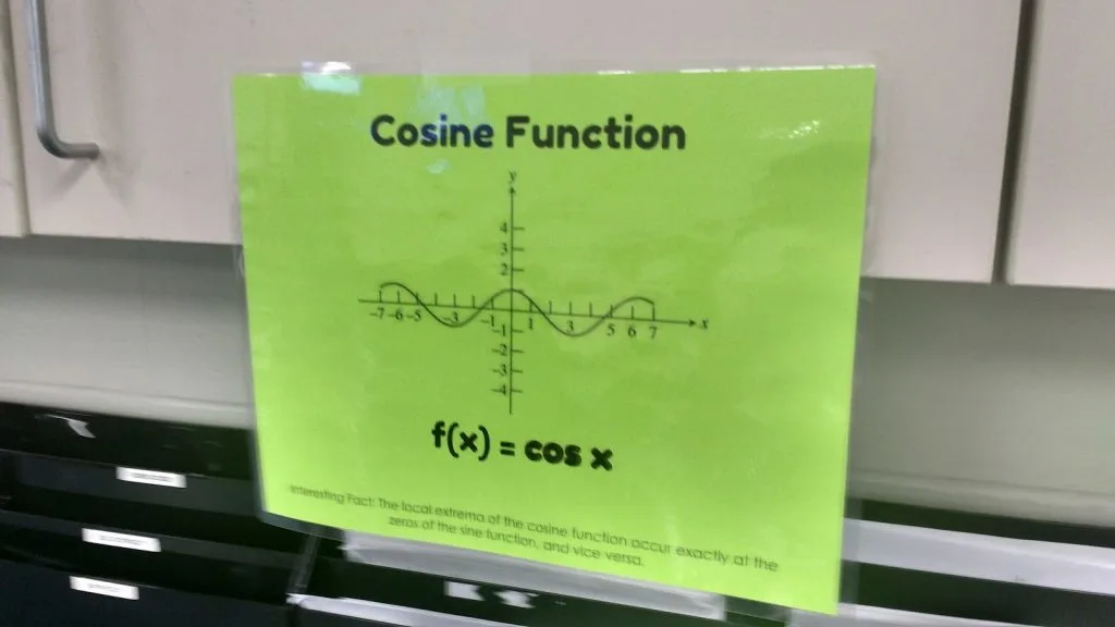 12 basic functions parent functions poster for cosine function. 