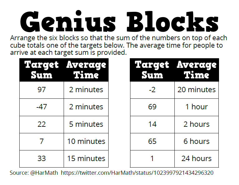 Genius Blocks