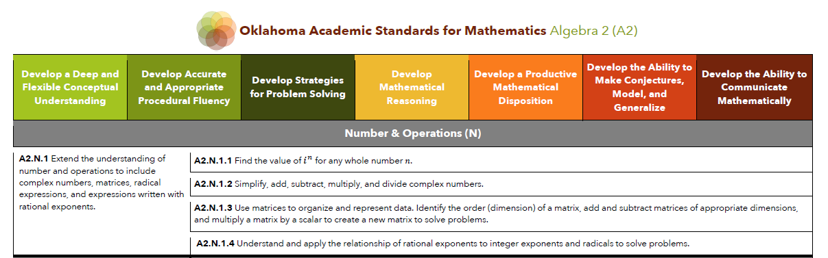 Oklahoma Academic Standards for Math
