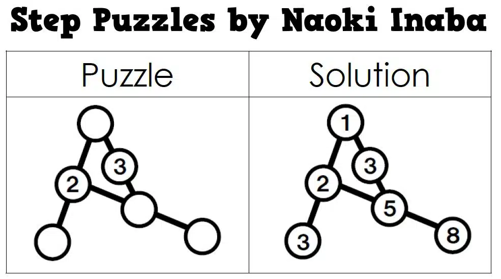 Naoki Inaba Step Puzzles. 