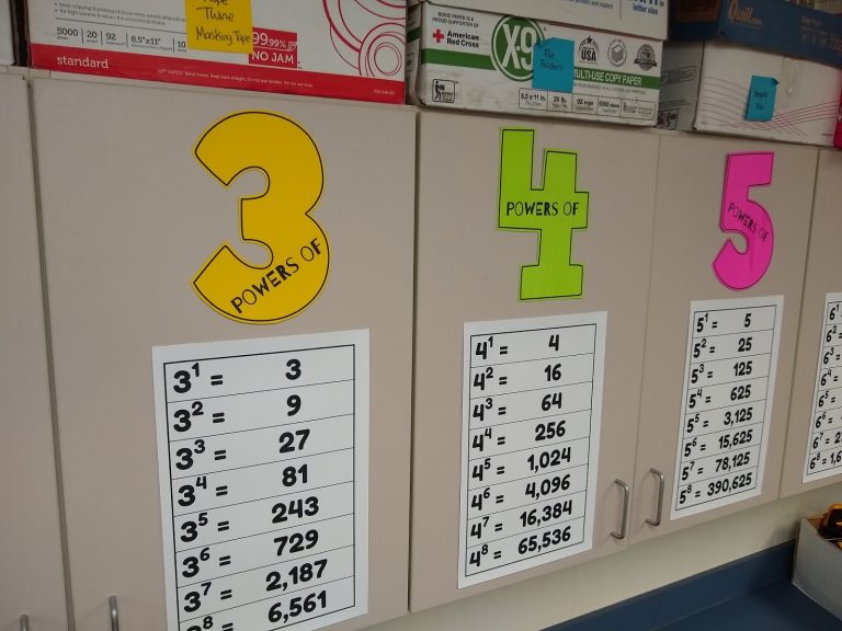 powers posters on classroom cabinets.