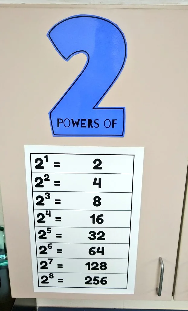 Powers Posters - Decorations for Middle School or High School Math Classroom Powers of 2