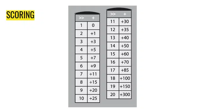 scoring chart for train game. 