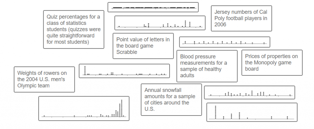 Dotplot Matching Activity from Workshop Statistics by Allan J. Rossman and Beth L. Chance