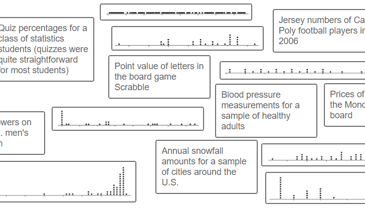 dot plot matching card sort activity for statistics.