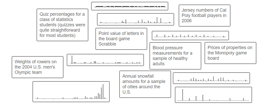 dot plot matching card sort activity for statistics.