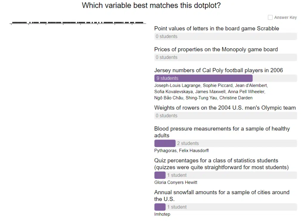 Dotplot Matching Activity from Workshop Statistics by Allan J. Rossman and Beth L. Chance