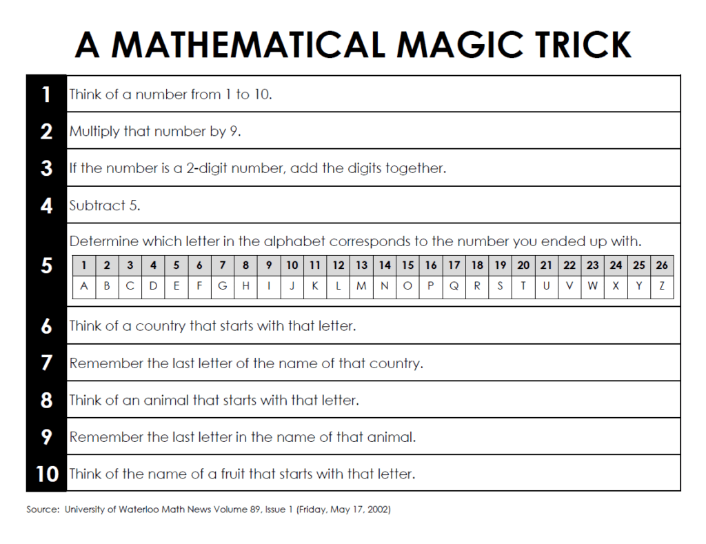 Mathematical Magic Trick