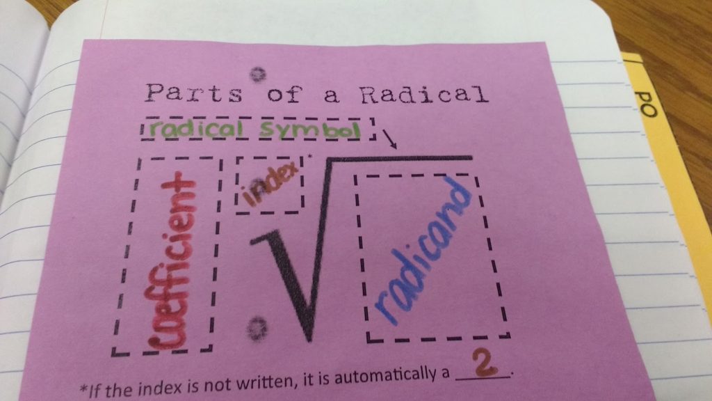 Parts of a Radical Graphic Organizer for Interactive Notebooks - Index, Coefficient, Radical Symbol, Radicand