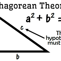 Pythagorean Theorem Poster.