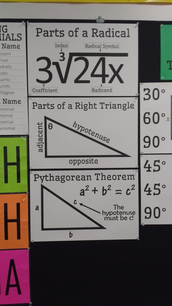 Parts of a Right Triangle Poster for High School Math Classroom Decorations