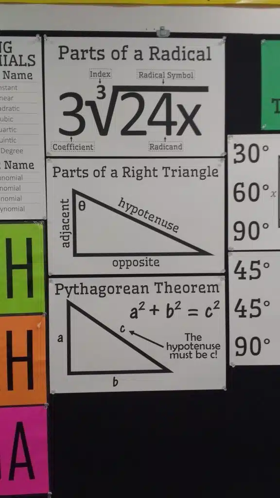 Parts of a Right Triangle Poster for High School Math Classroom Decorations