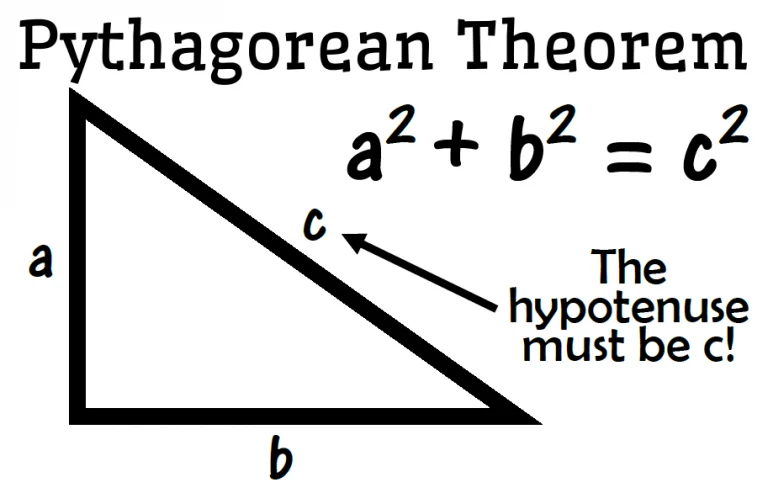 Pythagorean Theorem Poster.