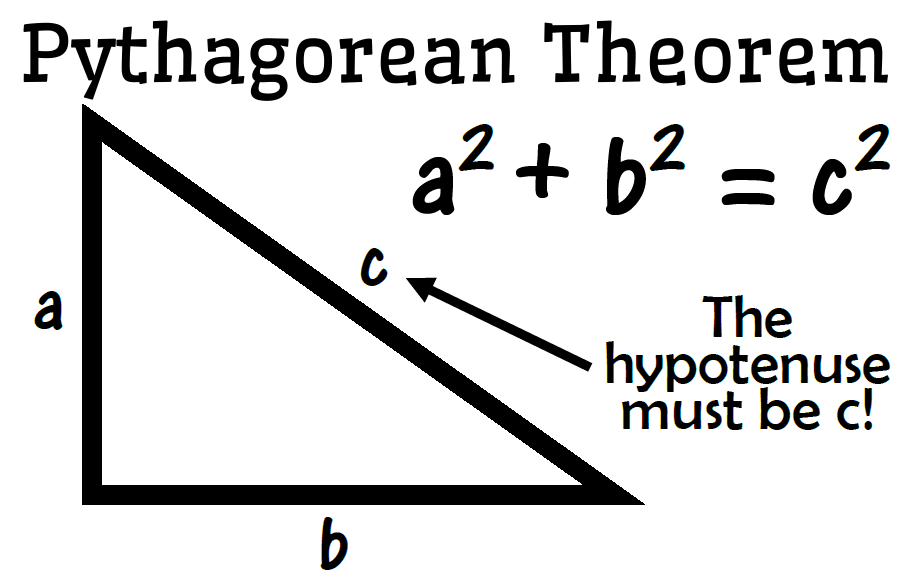 Pythagoras Triangle Diagrams Geometry Math Pythagorean Theorem Clip Art ...