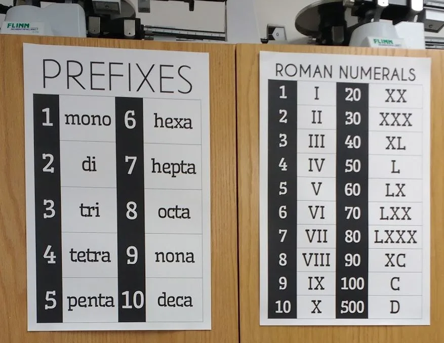Roman Numerals Poster