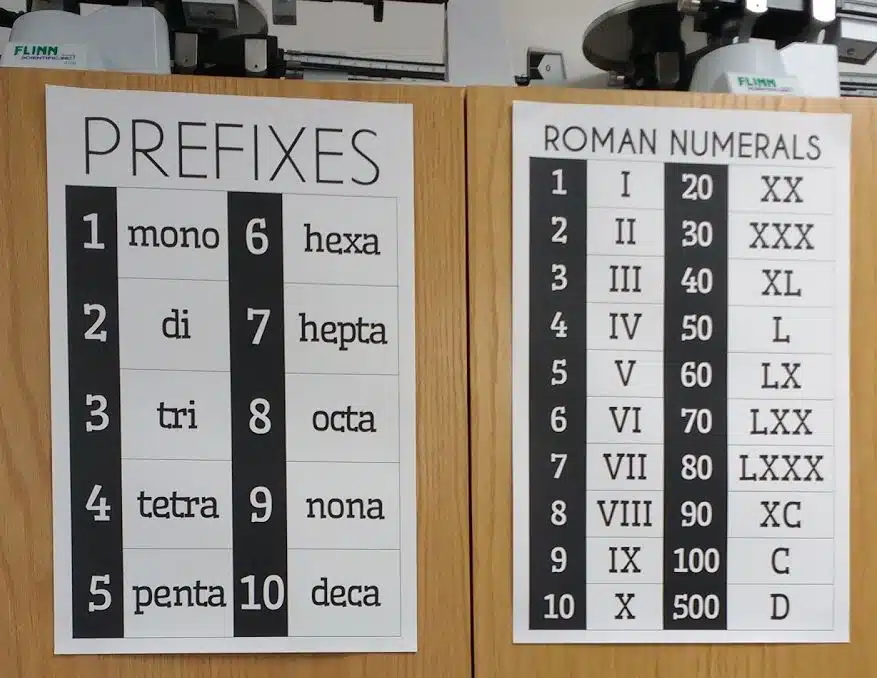 Roman Numerals Poster