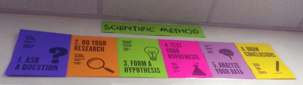 Scientific Method Posters