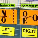 fraction posters in high school math classroom.