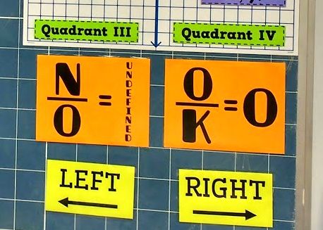 Fraction Posters Containing Zero N/O vs O/K to Decorate High School or Middle School Math Classroom 